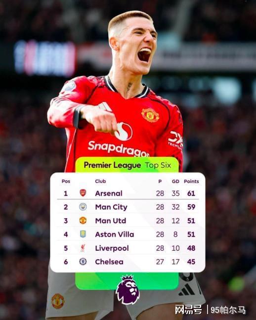 开云下载-从水货到大腿，8500万先生开窍了？稳定首发位置才是进步